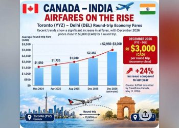 Canada flights fare: ਪੰਜਾਬ ਦੀਆਂ ਵਿਧਾਨ ਸਭਾ ਚੋਣਾਂ ਕਾਰਨ ਕੈਨੇਡਾ ਤੋਂ ਭਾਰਤ ਦੇ ਹਵਾਈ ਕਿਰਾਇਆਂ ਵਿੱਚ ਵਾਧਾ